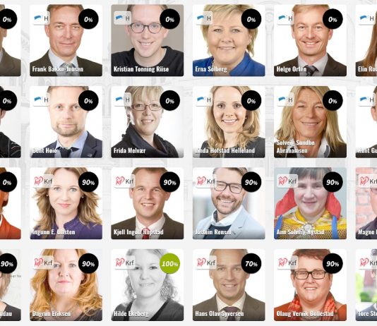 Nå kan du sjekke på nettet hvor politikerne du skal velge står i klimapolitikken