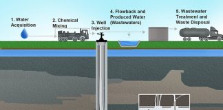 Skottland forbyr fracking