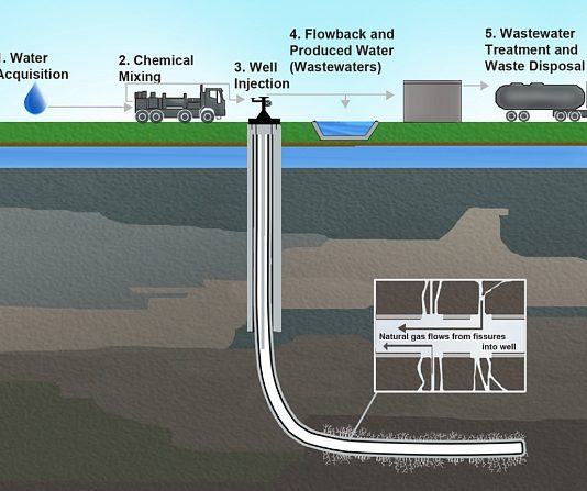 Skottland forbyr fracking