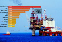 Storbanker fortsetter å pløye milliarder (billioner) inn i fossilindustrien. Nordea og Danske Bank er med på topp-60