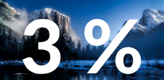 Så mye ubesudlet natur er det igjen i verden