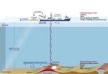 Gruvedrift på havbunnen: Vil dette landet starte opp før Norge? Gruvedrift på havbunnen.