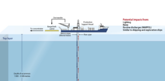 Gruvedrift på havbunnen: Vil dette landet starte opp før Norge? Gruvedrift på havbunnen.