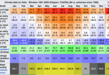 Global oppvarming kan gjøre det iskaldt i Norge
