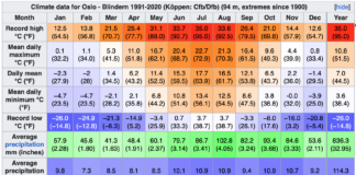 Global oppvarming kan gjøre det iskaldt i Norge